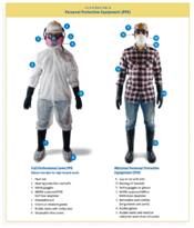 Examples of PPE from HUD.gov