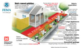 Recovery managers provide this diagram to assist survivors in their cleanup effort. Published with permission of the Tuscaloosa News.